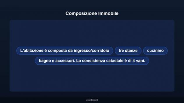 Immobile in asta di 84 m² in vendita a Taranto - Foto 11