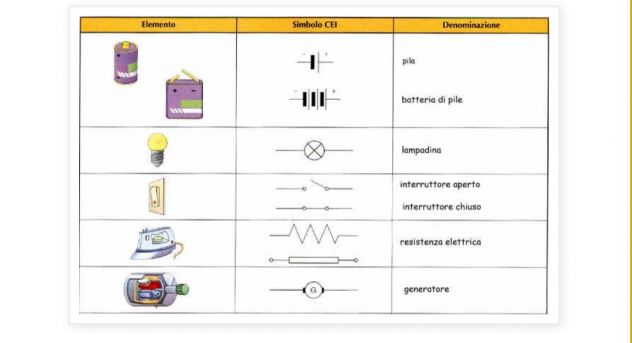 Lezioni private di Elettrotecnica