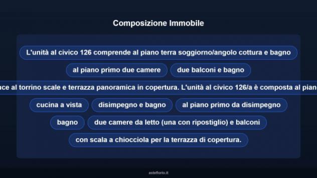 Immobile in asta di 135 m² in vendita a Fiumicino - Foto 14