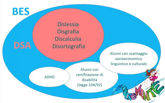 Docente