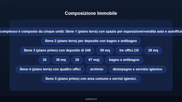 Immobile in asta di 800 m² in vendita a Fabriano - Foto 9