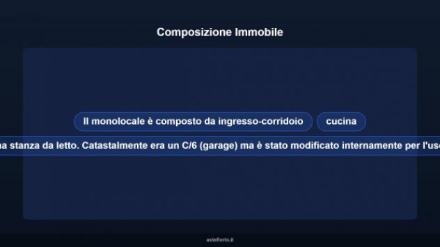 Immobile in asta di 62 m² in vendita a Montalto Uffugo - Foto 12