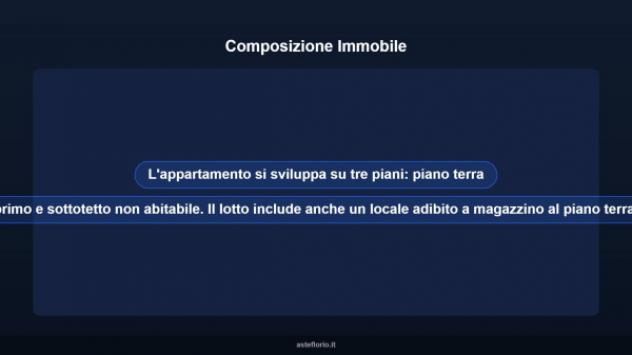 Immobile in asta di 272 m² in vendita a Ivrea - Foto 9