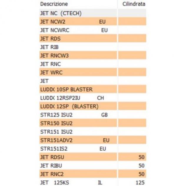Termistore sonda temperatura scooter vari Piaggio 830903 Peugeot 746157 - Foto 7