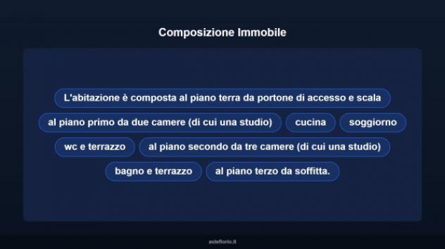 Immobile in asta di 196 m² con più di 5 locali in vendita a Perugia - Foto 16
