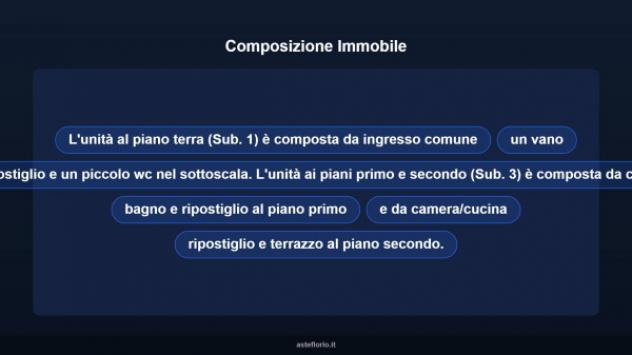Immobile in asta di 91 m² in vendita a Sorso - Foto 12