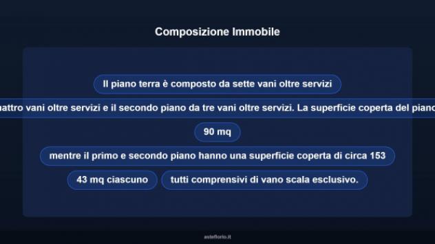 Immobile in asta di 444 m² in vendita a Martina Franca - Foto 7