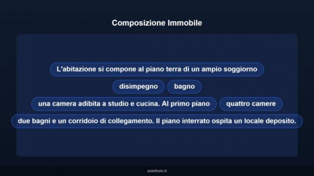 Immobile in asta di 224 m², box auto in vendita a Desio - Foto 10