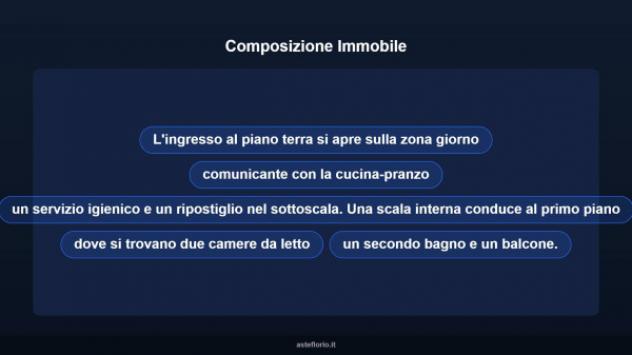 Immobile in asta di 101 m² in vendita a Poirino - Foto 13