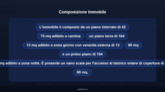 Immobile in asta di 251 m² in vendita a Taranto - Foto 10