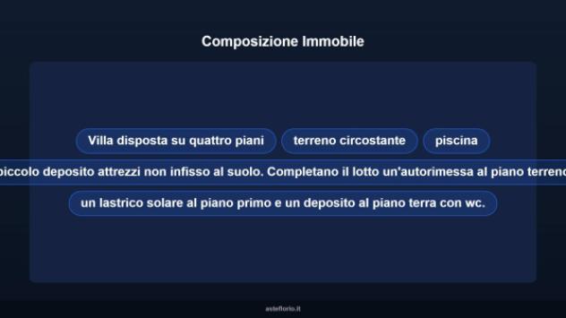Immobile in asta di 813 m² in vendita a Gignese - Foto 10