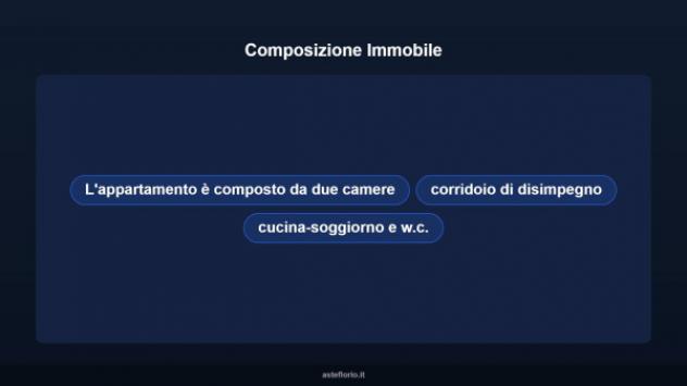 Immobile in asta di 77 m² in vendita a Palermo - Foto 16