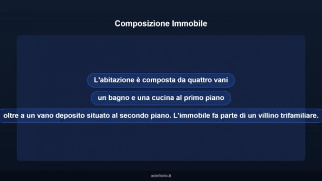 Immobile in asta di 161 m² in vendita a Caltanissetta - Foto 10