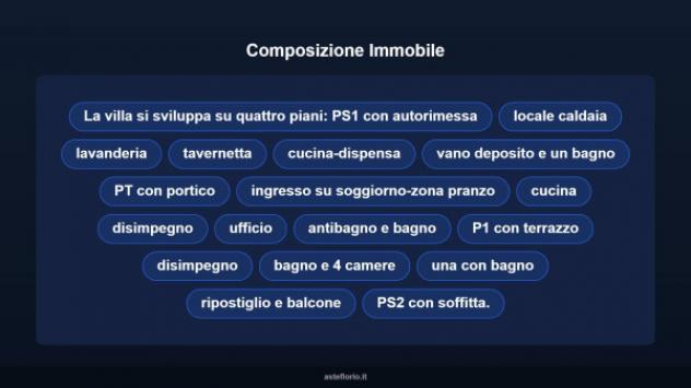 Immobile in asta di 422 m² con più di 5 locali e box auto in vendita a Filottrano - Foto 10