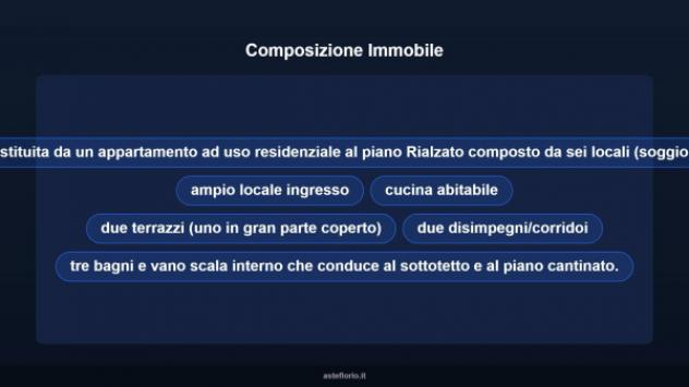Immobile in asta di 312 m², box auto doppio in vendita a Albiate - Foto 16