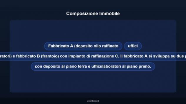 Immobile in asta di 9093 m² in vendita a Sant'Ilario dello Ionio - Foto 8