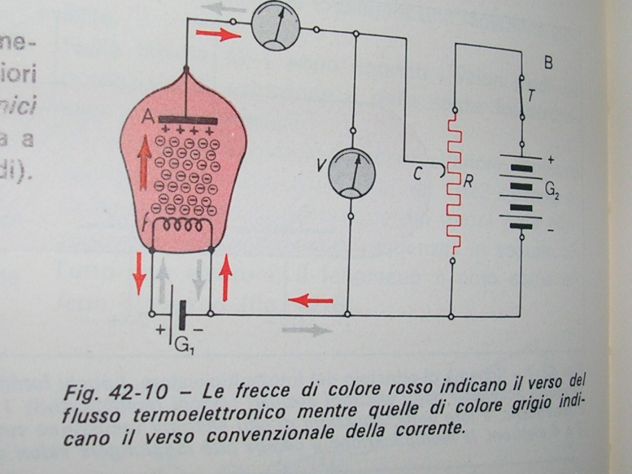 FISICA - Foto 9