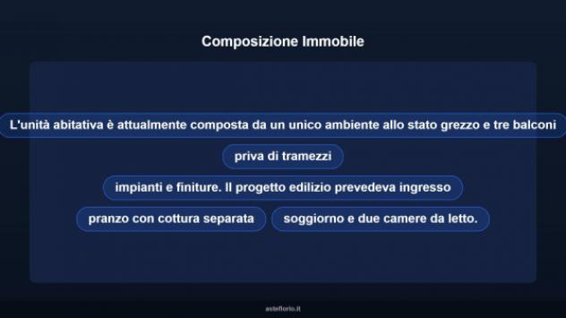 Immobile in asta di 118 m² in vendita a Dolianova - Foto 18