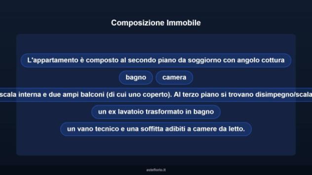 Immobile in asta di 79 m², box auto in vendita a Roma - Foto 18