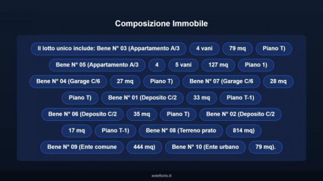 Immobile in asta di 127 m², box auto doppio in vendita a Nole - Foto 11