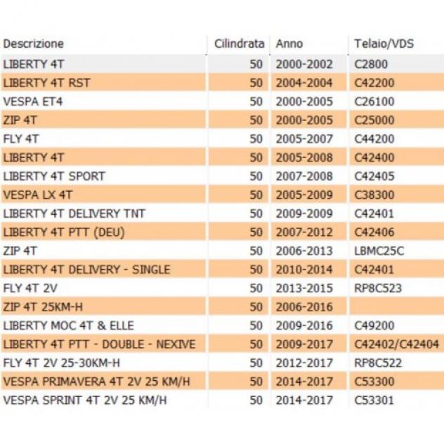 Guarnizioni motore scooter 4 tempi Piaggio 50 - 497037 - Foto 3