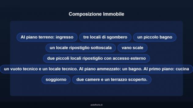 Immobile in asta di 167 m² in vendita a Cascina - Foto 11