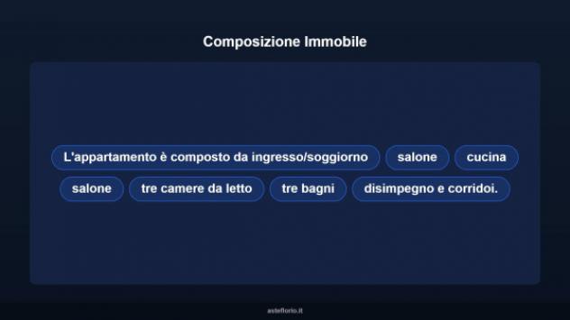 Immobile in asta di 239 m² con più di 5 locali in vendita a Corigliano-Rossano - Foto 13