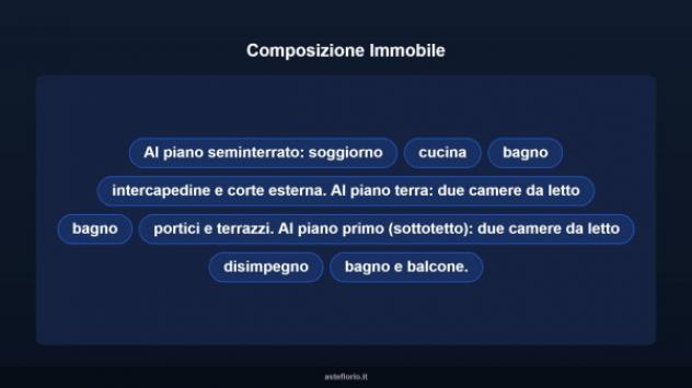 Immobile in asta di 150 m² in vendita a Capena - Foto 11