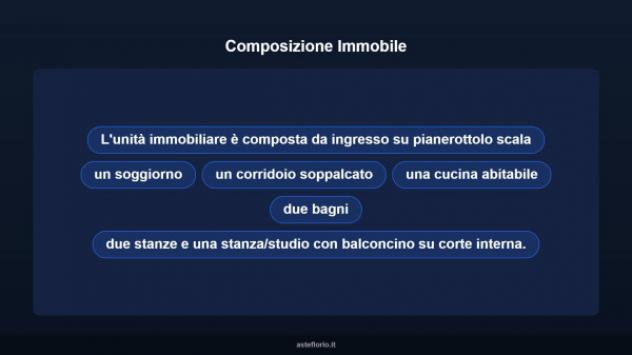 Immobile in asta di 118 m² in vendita a Roma - Foto 12