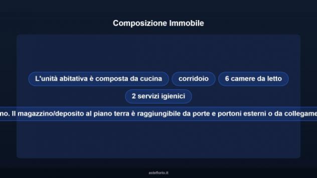 Immobile in asta di 150 m² con più di 5 locali in vendita a Megliadino San Vitale - Foto 18