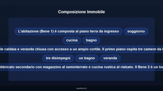 Immobile in asta di 253 m² in vendita a Torralba - Foto 11