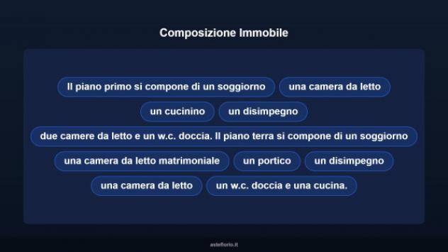 Immobile in asta di 88 m² in vendita a Altavilla Milicia - Foto 11