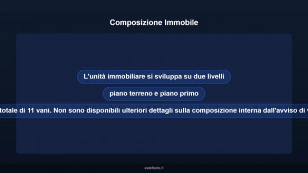 Immobile in asta di 220 m² con più di 5 locali in vendita a Samatzai - Foto 9