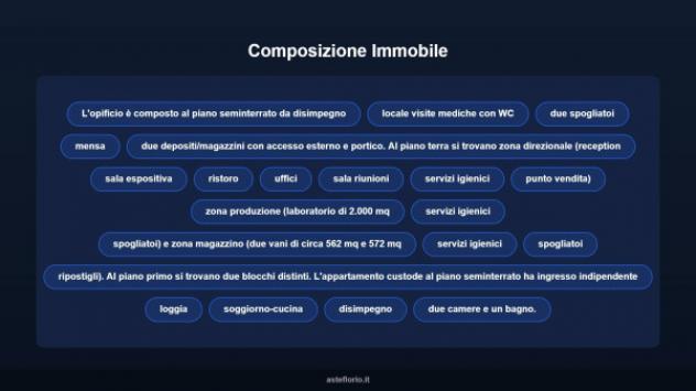Immobile in asta di 5776 m² in vendita a Magliano di Tenna - Foto 10