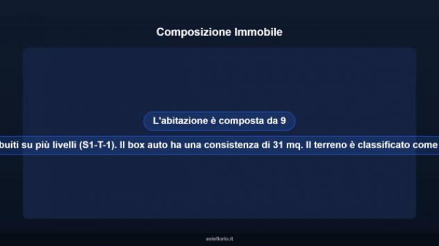 Immobile in asta di 127 m² con più di 5 locali e box auto in vendita a Magliolo - Foto 16