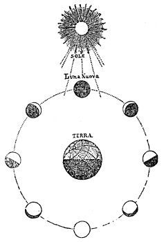 Giulio Verne dalla terra alla luna, ill. Luise, 1954 - Foto 6