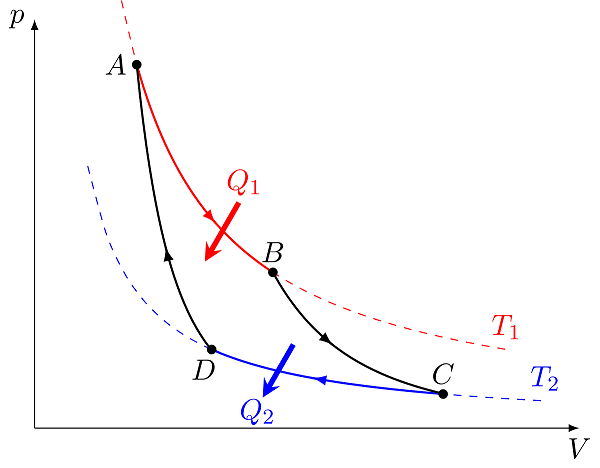 ripetizioni di MATEMATICA e FISICA
