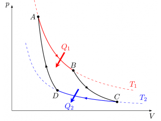 ripetizioni di MATEMATICA e FISICA