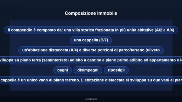 Immobile in asta di 1467 m² in vendita a Aulla - Foto 17