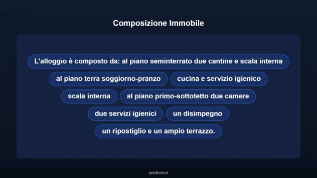 Immobile in asta di 159 m² in vendita a Monte San Savino - Foto 11