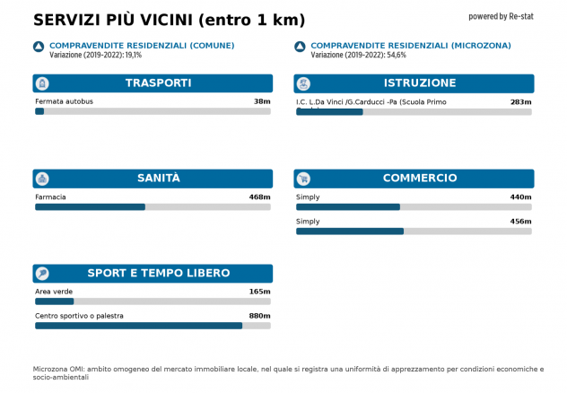Negozio - Palermo . Rif.: 395 - Foto 11