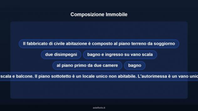 Immobile in asta di 85 m², box auto in vendita a Mazzè - Foto 10