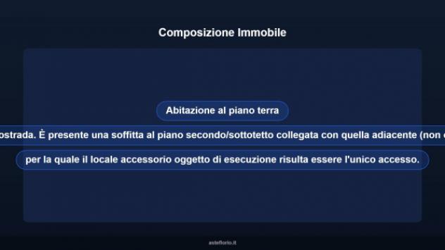 Immobile in asta di 138 m² in vendita a Montelupone - Foto 11