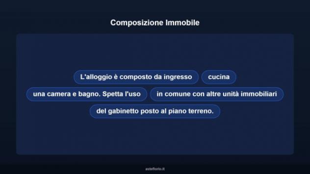 Immobile in asta di 55 m² in vendita a Torino - Foto 13