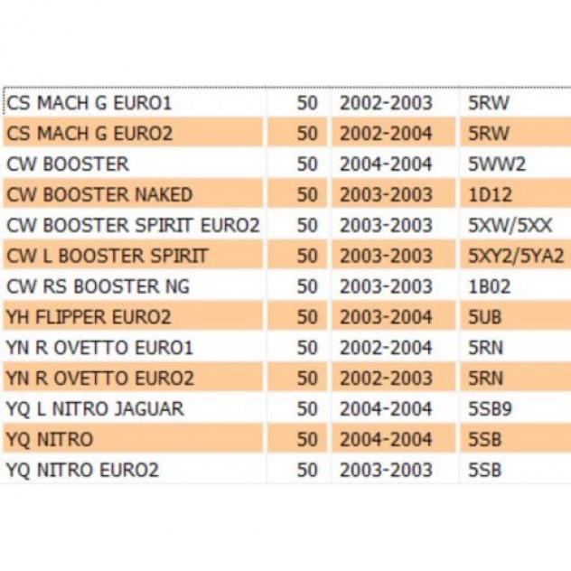 Centralina CDI Yamaha Aerox BW's Neo's Jog Why MBK Booster Ovetto Flipper Nitro Mach 5BMH55402000 - Foto 5