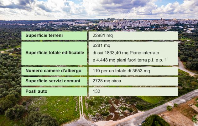 Montecchie, nel Comune di Ceglie Messapica (BR): TERRENO EDIFICABILE con PROGETT - Foto 20
