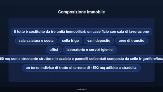 Immobile in asta di 4852 m² in vendita a Maniace - Foto 9