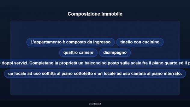 Immobile in asta di 160 m² in vendita a Moncalieri - Foto 13