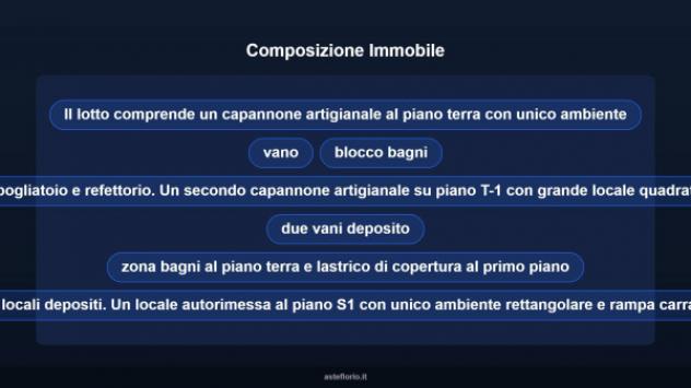 Immobile in asta di 260 m² in vendita a Roma - Foto 9