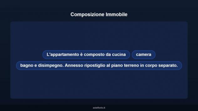 Immobile in asta di 29 m² in vendita a Cormano - Foto 15